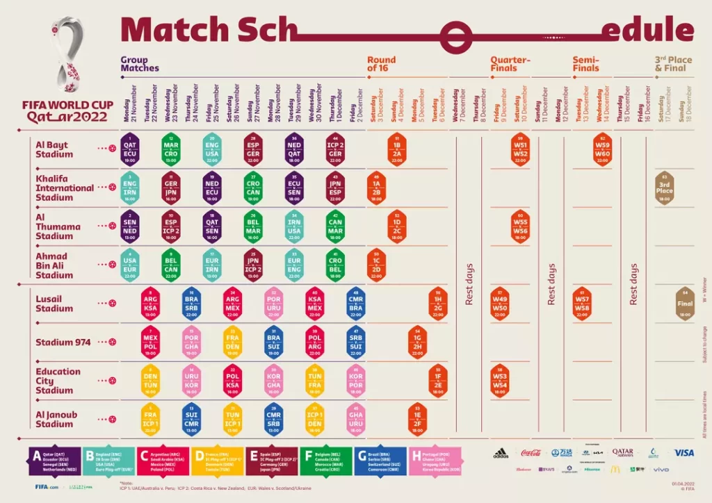 coupe du monde calendrier 2022