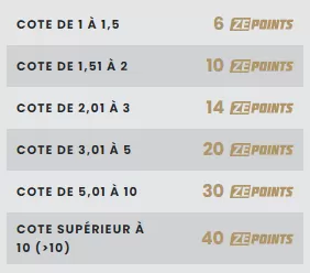système de cumul des ZEpoints sur ZEbet