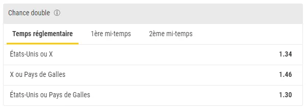 Exemple de pari double chance sur Bwin